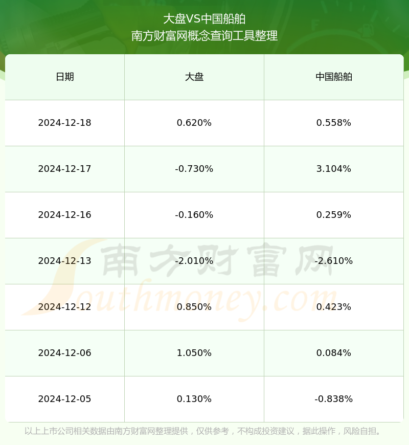 页岩气概念涨0.98%，主力资金净流入19股