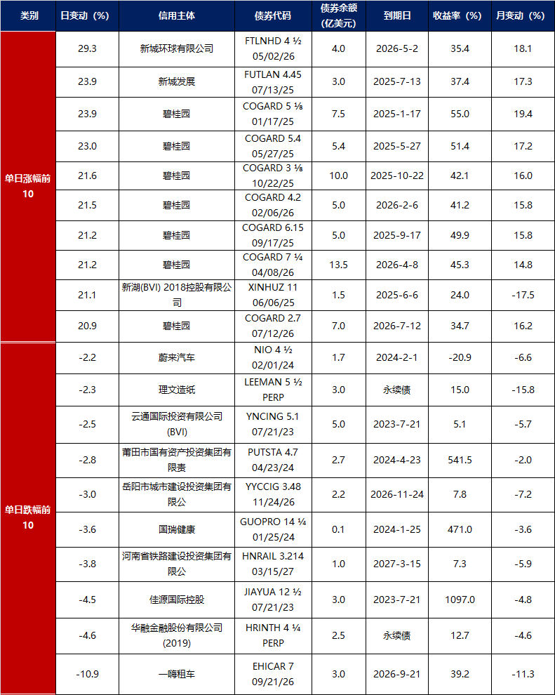 债市日报：5月28日