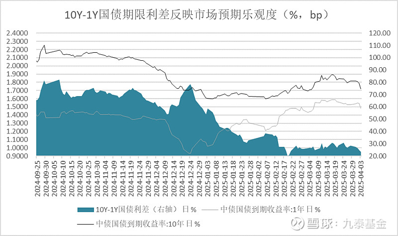 债市日报：5月28日
