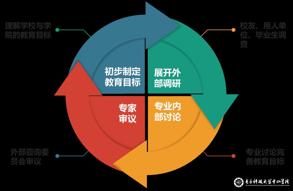 广东：深入实施“广东强芯”、核心软件攻关等工程