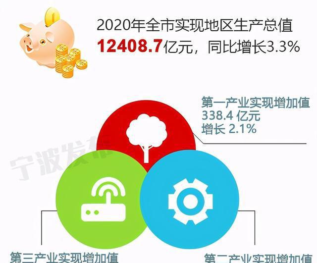 宁波上市公司分红规模再创新高，“新经济”产业崭露头角