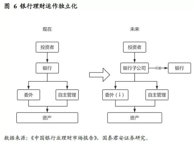 响应号召 银行理财子公司陆续申请保险资管业协会会员