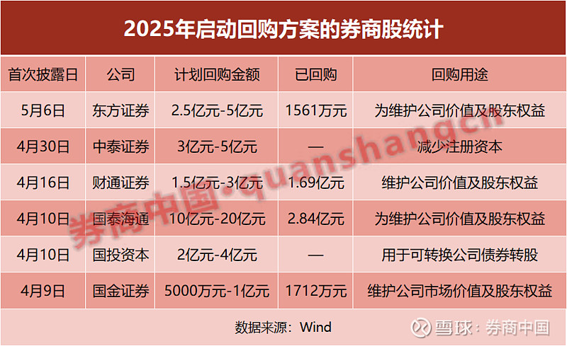 拟回购金额超3500亿元！各地加速专项债“收地”