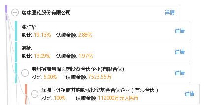 瑞康医药：控股股东终止协议转让公司部分股份