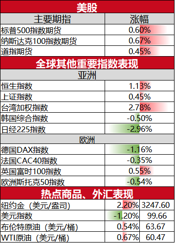 美股三大股指集体低开 钢铁股普涨