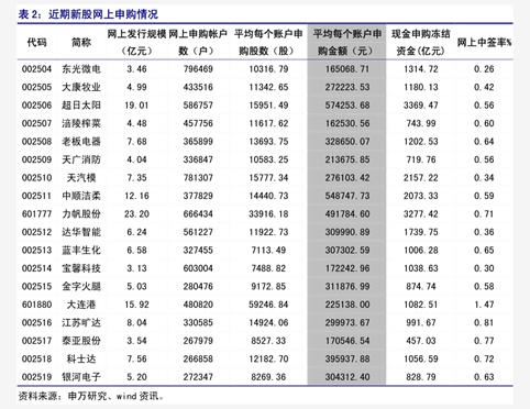 海阳科技今日申购 顶格申购需配市值14.5万元