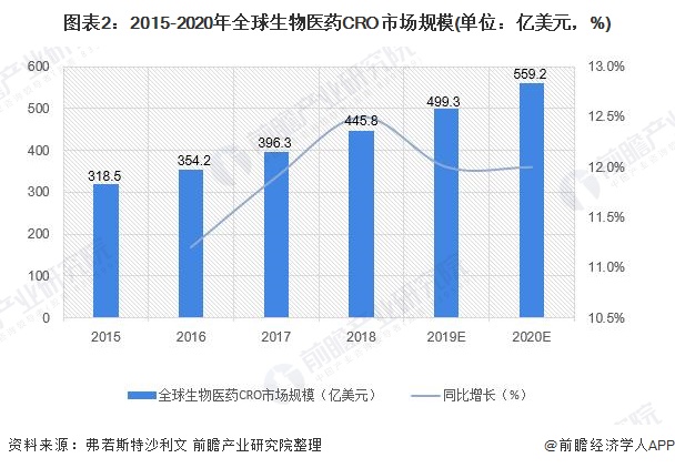 亿帆医药：合成生物板块预计下半年会有1―2个新产品投入市场