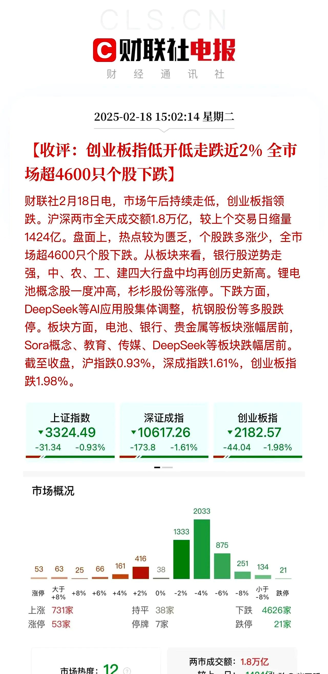 收评：沪指涨0.43%，医药、银行等板块走强，体育概念活跃