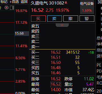 77只股涨停 最大封单资金4.46亿元