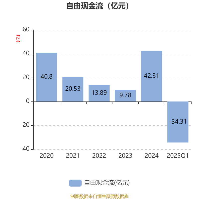 盘江股份：全资子公司拟投资9.62亿元建设新能源发电项目