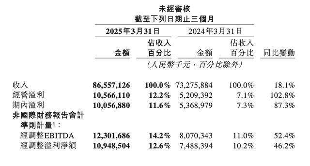盘江股份：全资子公司拟投资9.62亿元建设新能源发电项目