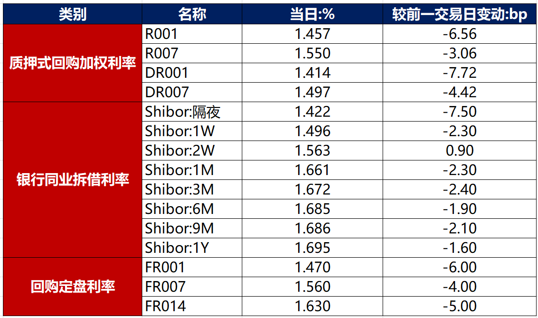 债市日报：6月5日