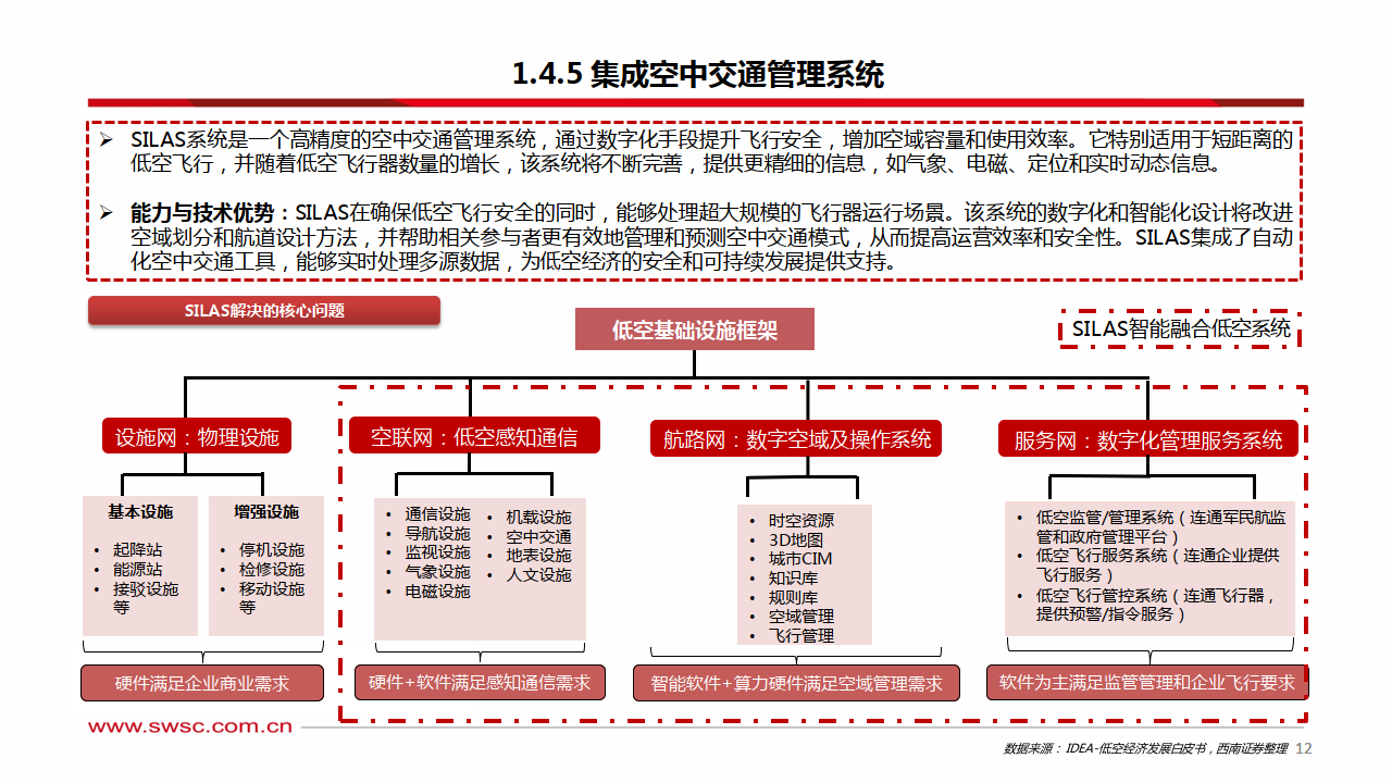 三羊马与天域航通签署合作协议 共同探索“低空+无人化”物流新范式