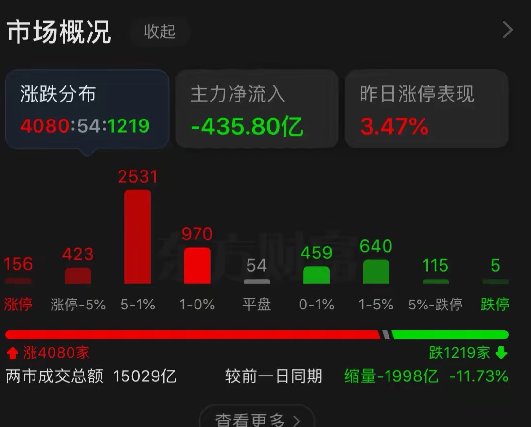 开盘播报：深证成指涨0.02%，创业板指跌0.04%