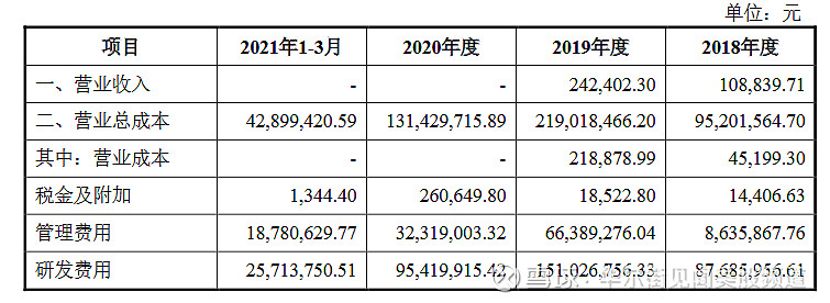 上交所新增受理易思维科创板上市申请
