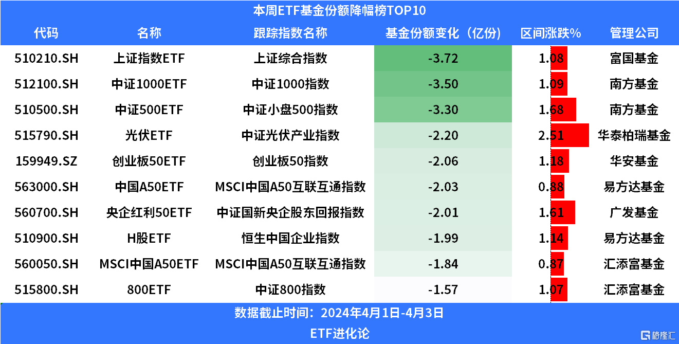南银转债或触及强赎！银行转债规模今年将大幅缩水
