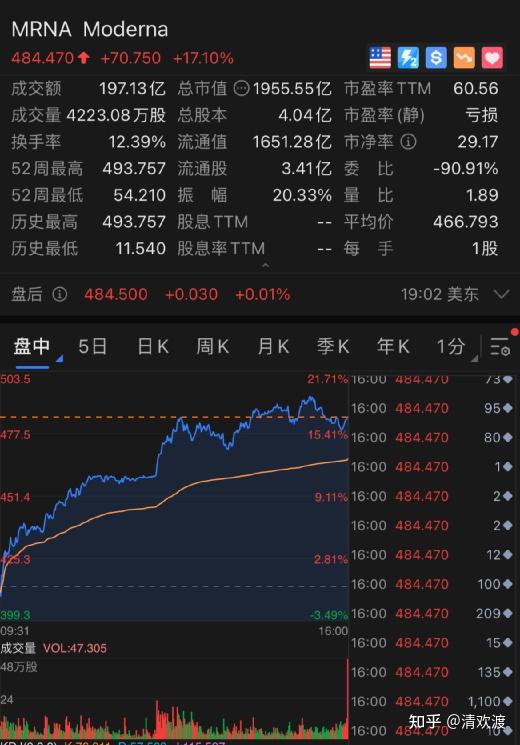 暴涨超9%！白银狂飙，“抢夺”黄金光环！什么原因？