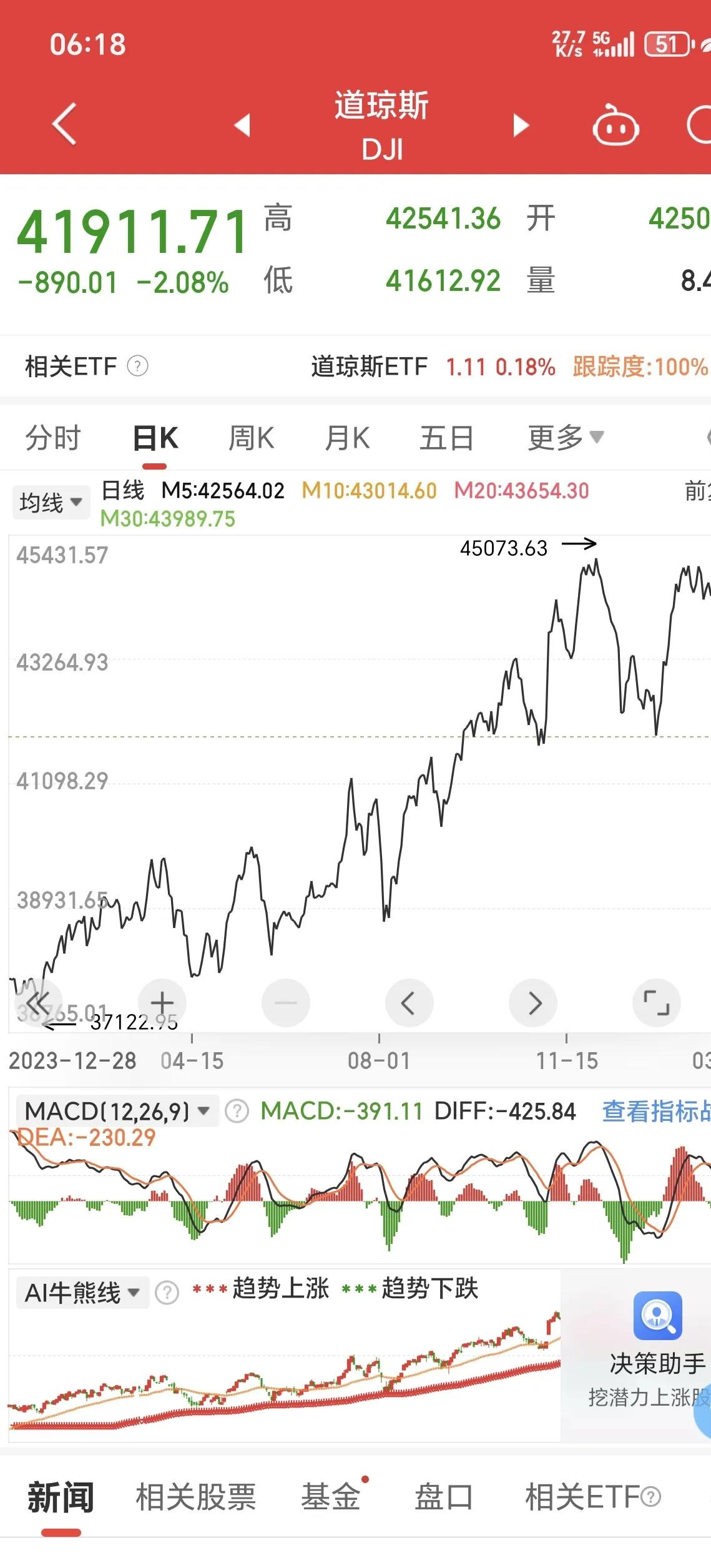 暴涨超9%！白银狂飙，“抢夺”黄金光环！什么原因？