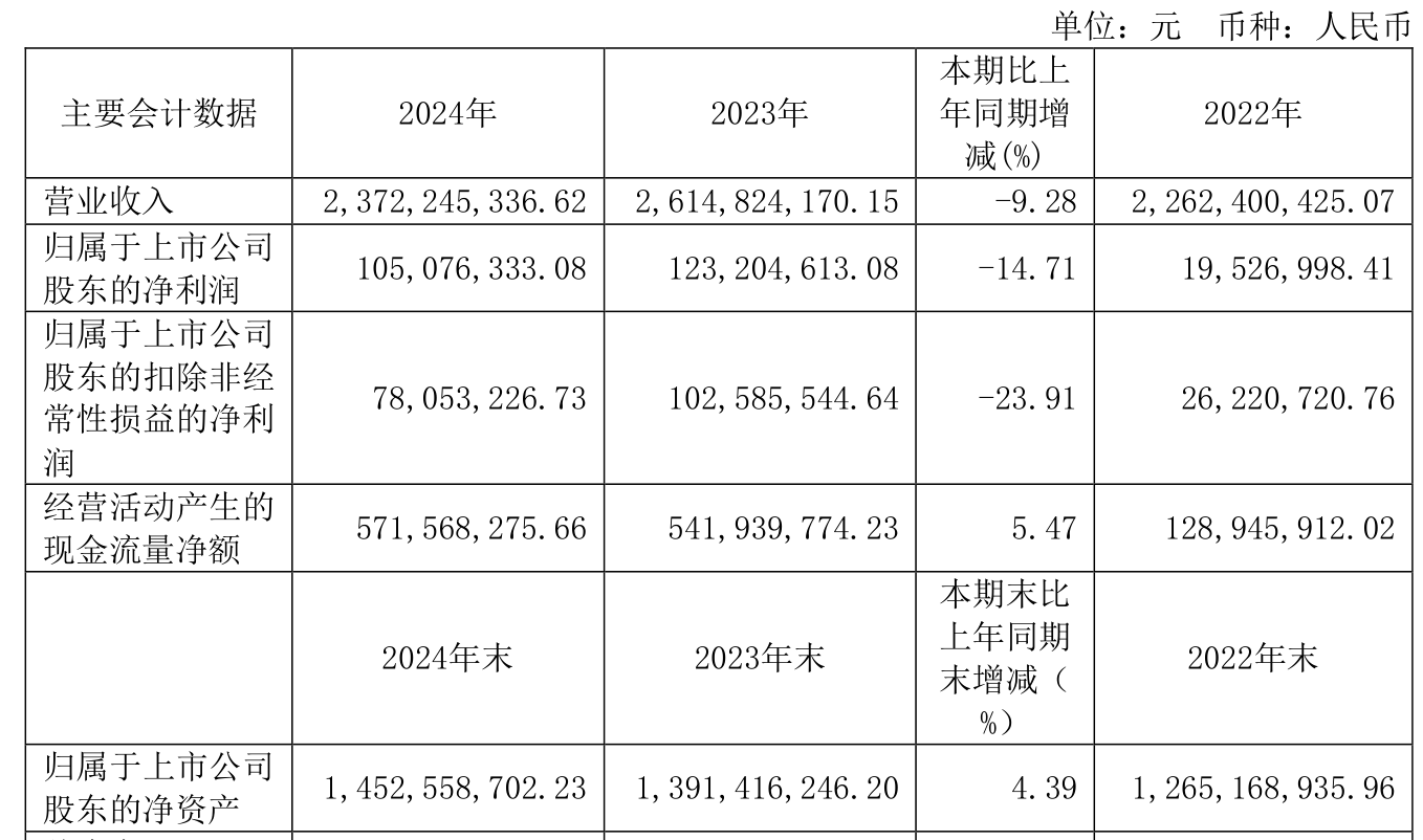 建科院：建科投资拟减持不超1%公司股份
