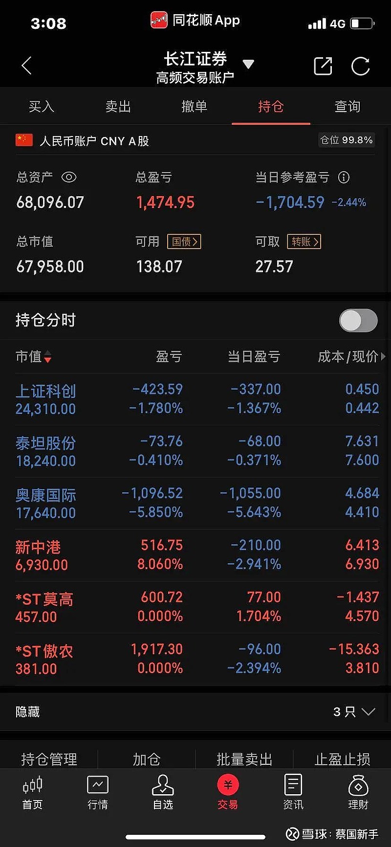建科院：建科投资拟减持不超1%公司股份