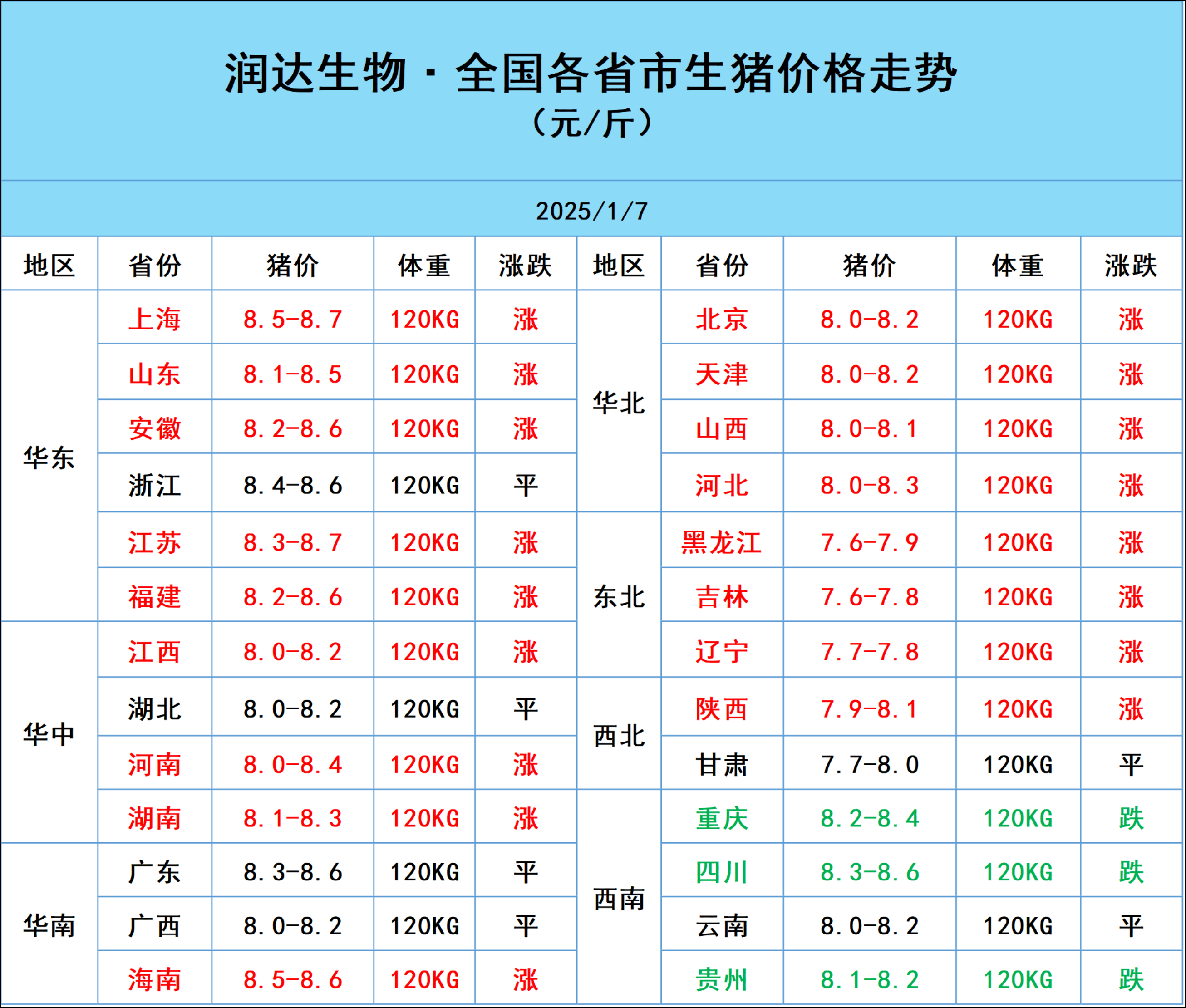 益生股份：5月种猪销售数量10849头 同比增加207.08%