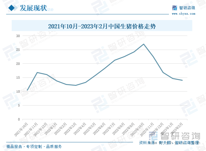 益生股份：5月种猪销售数量10849头 同比增加207.08%