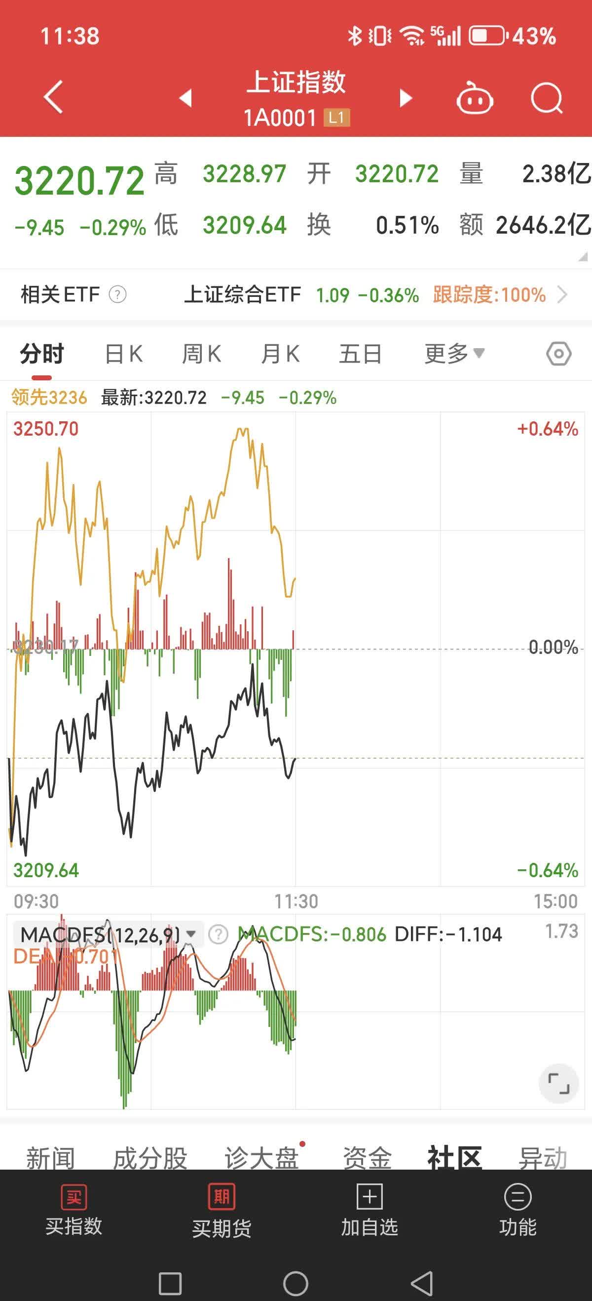 中银证券首席经济学家徐高：国内政策加码守住底线 股债汇平稳运行可期
