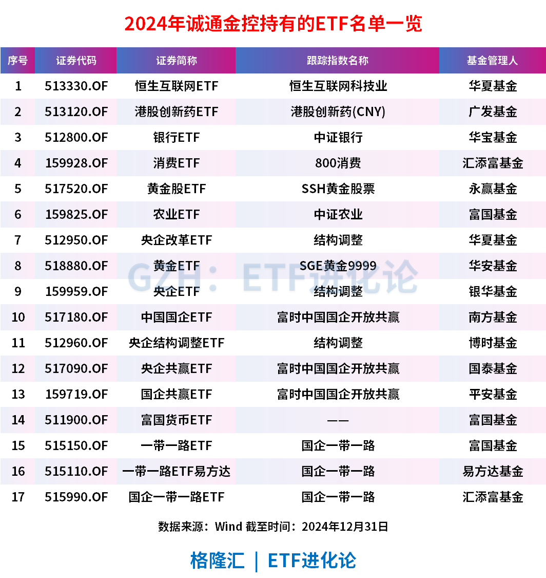 债券ETF的总规模突破3000亿元