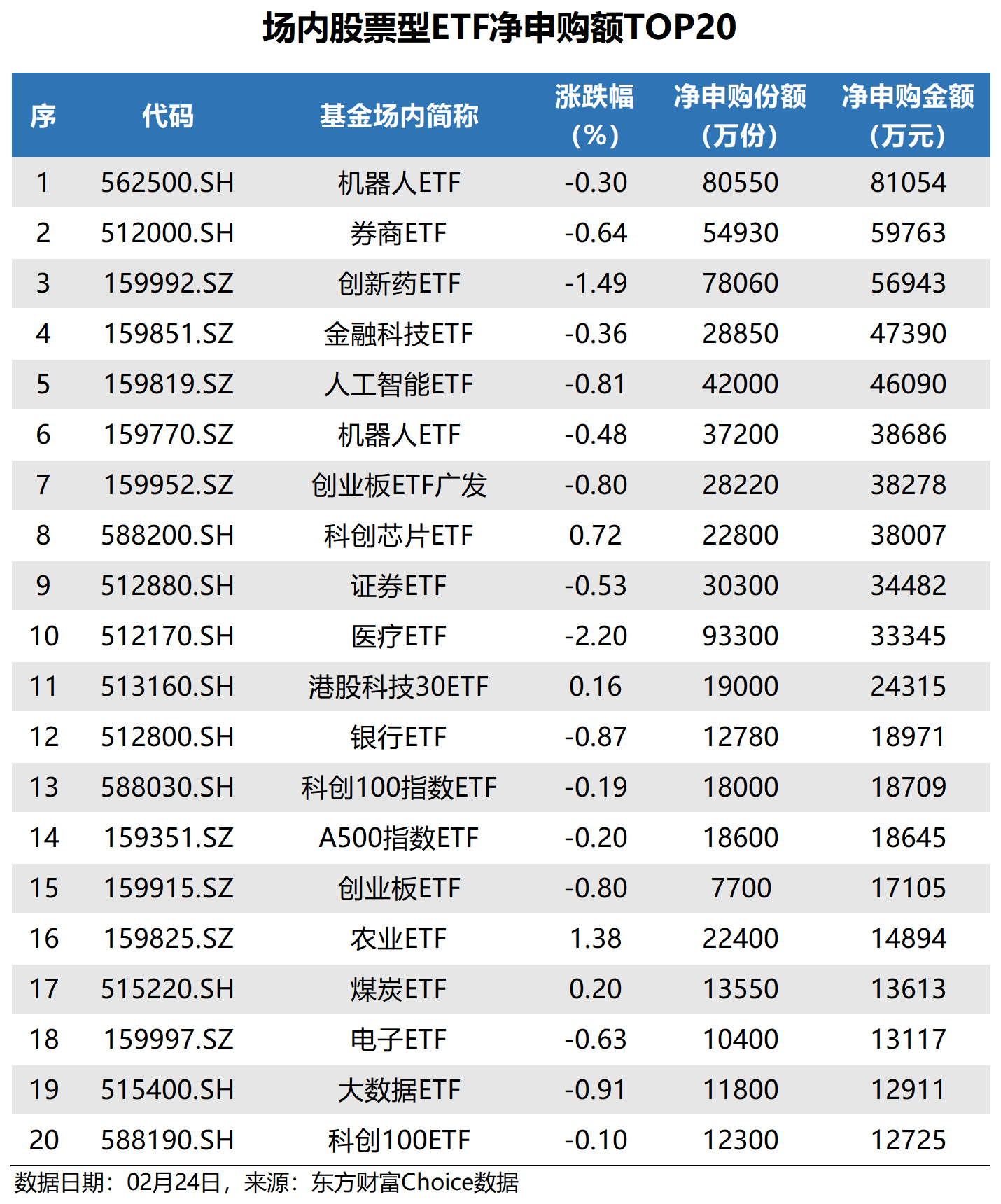 债券ETF的总规模突破3000亿元