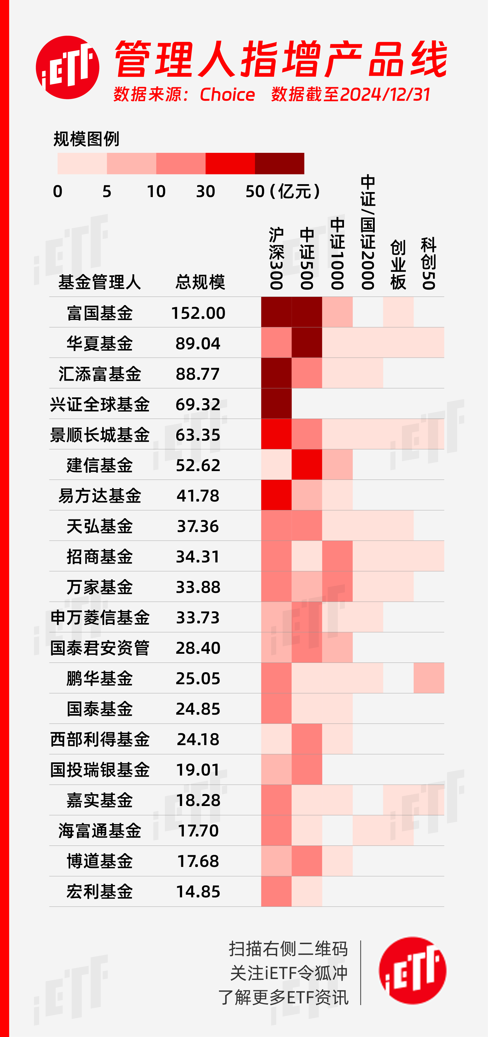 债券ETF的总规模突破3000亿元