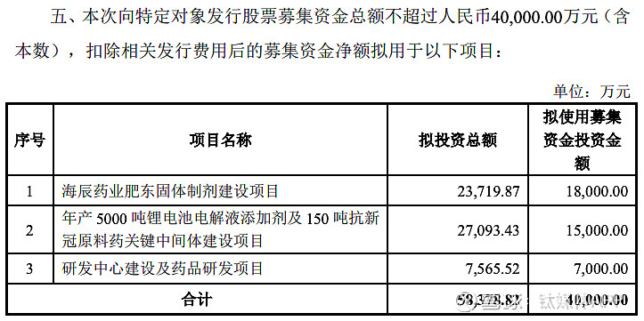 两连板海辰药业：固态电池相关业务尚未形成订单