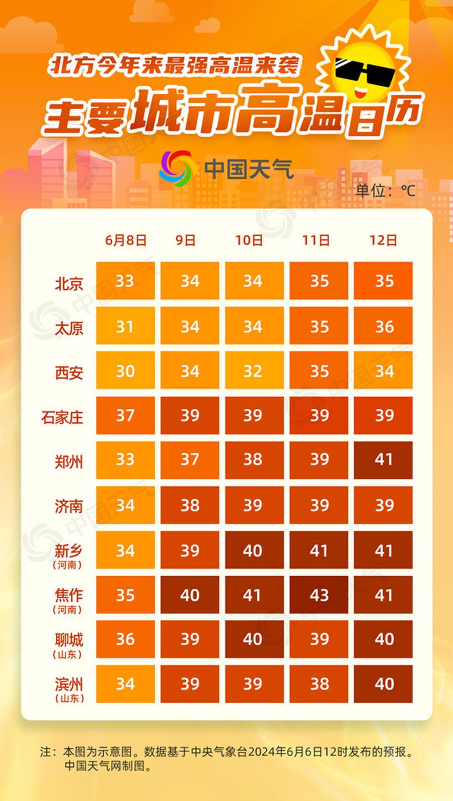 6月9日重要资讯一览