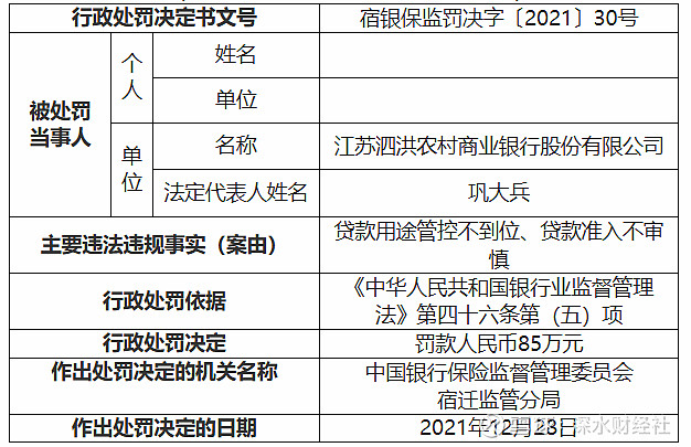 两家金融机构38位相关负责人领罚单 5人遭终身禁业