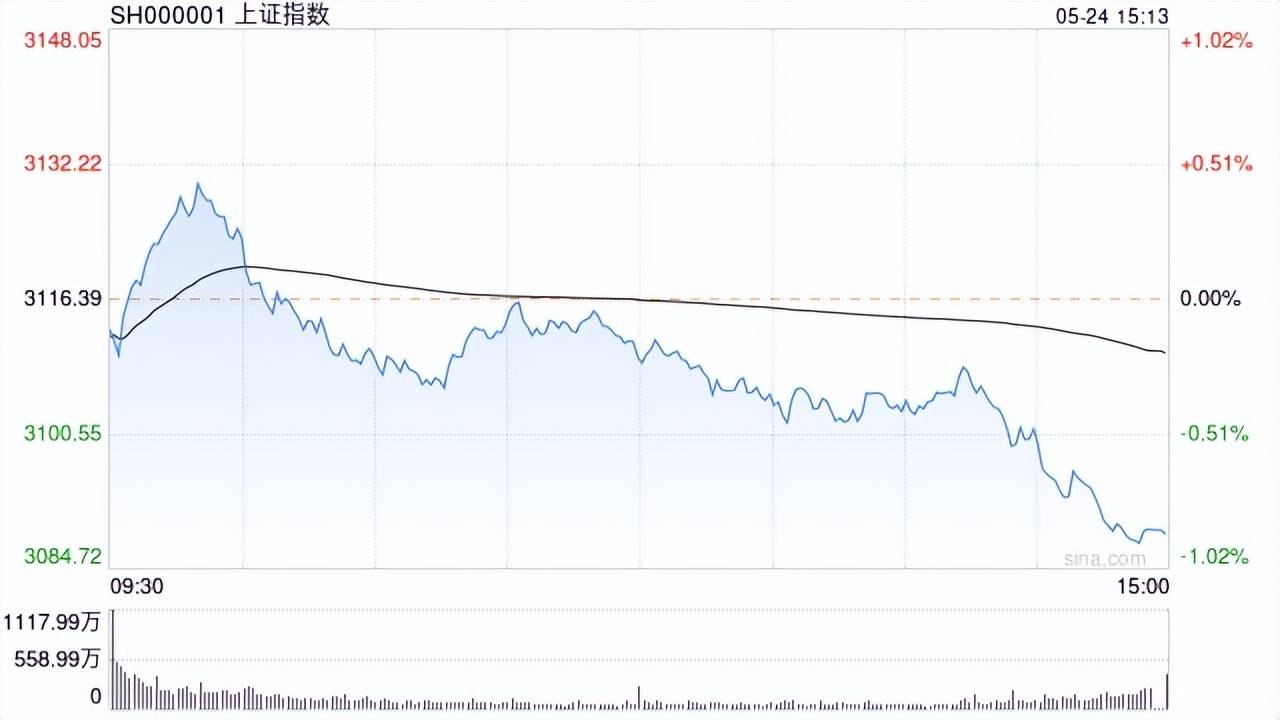 电力板块震荡走强 乐山电力涨停