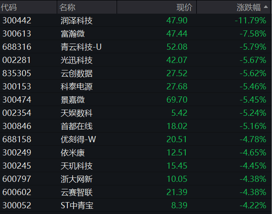 电力板块震荡走强 乐山电力涨停
