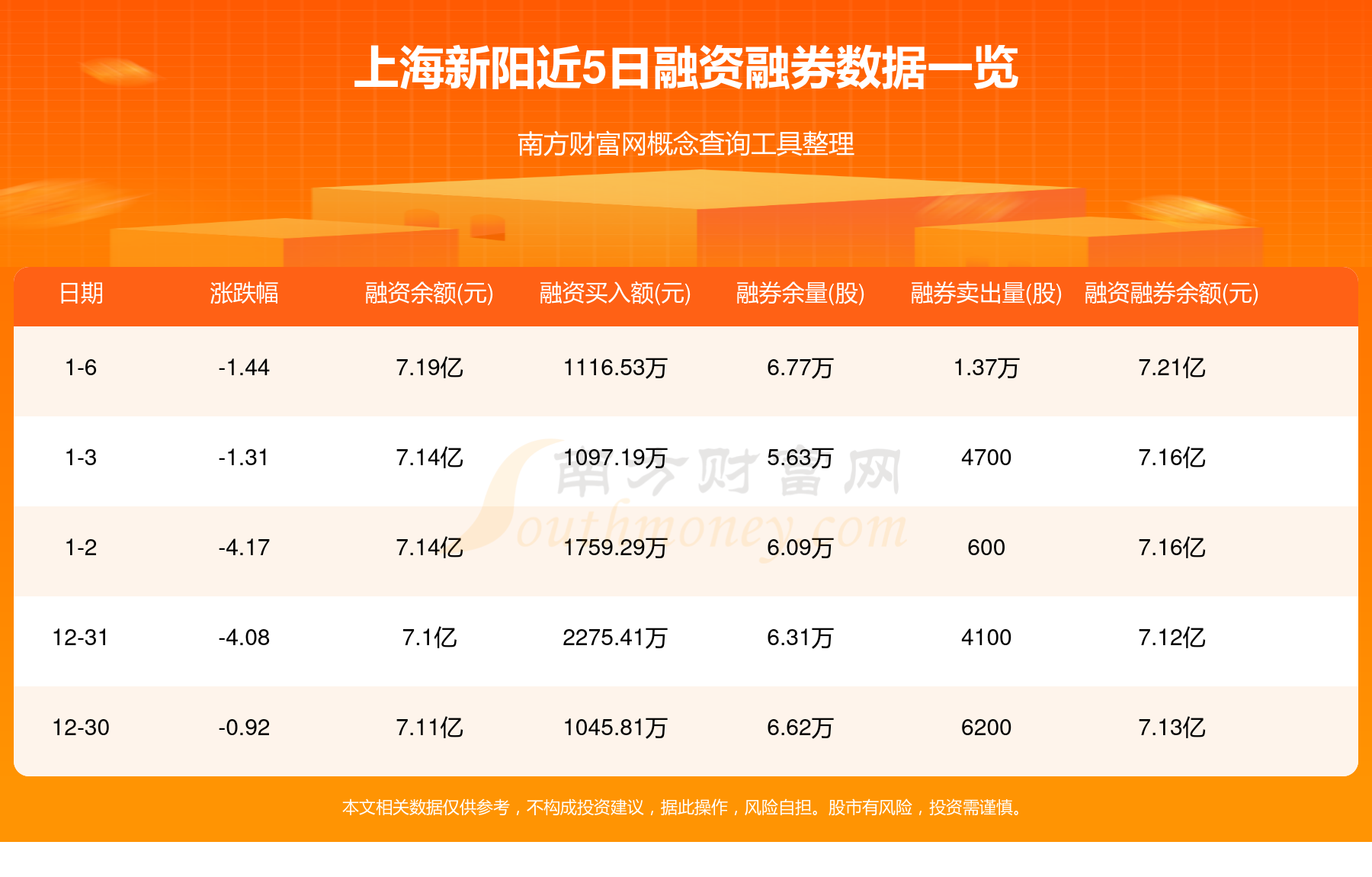 中国旭阳集团(01907.HK)连续7日回购，累计回购1167.70万股