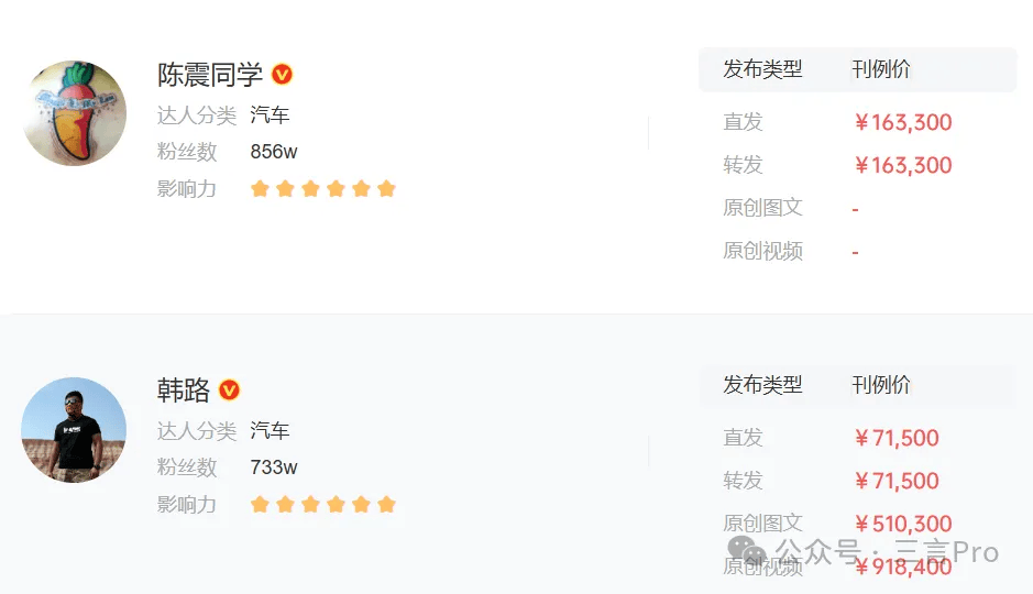 五家车企承诺：支付账期不超过60天