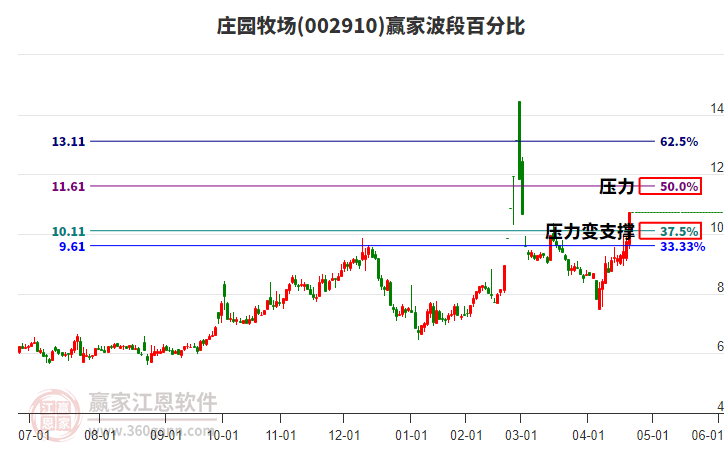 汽车产业链股爆发，美晨科技、欣锐科技涨停，华阳变速等大涨