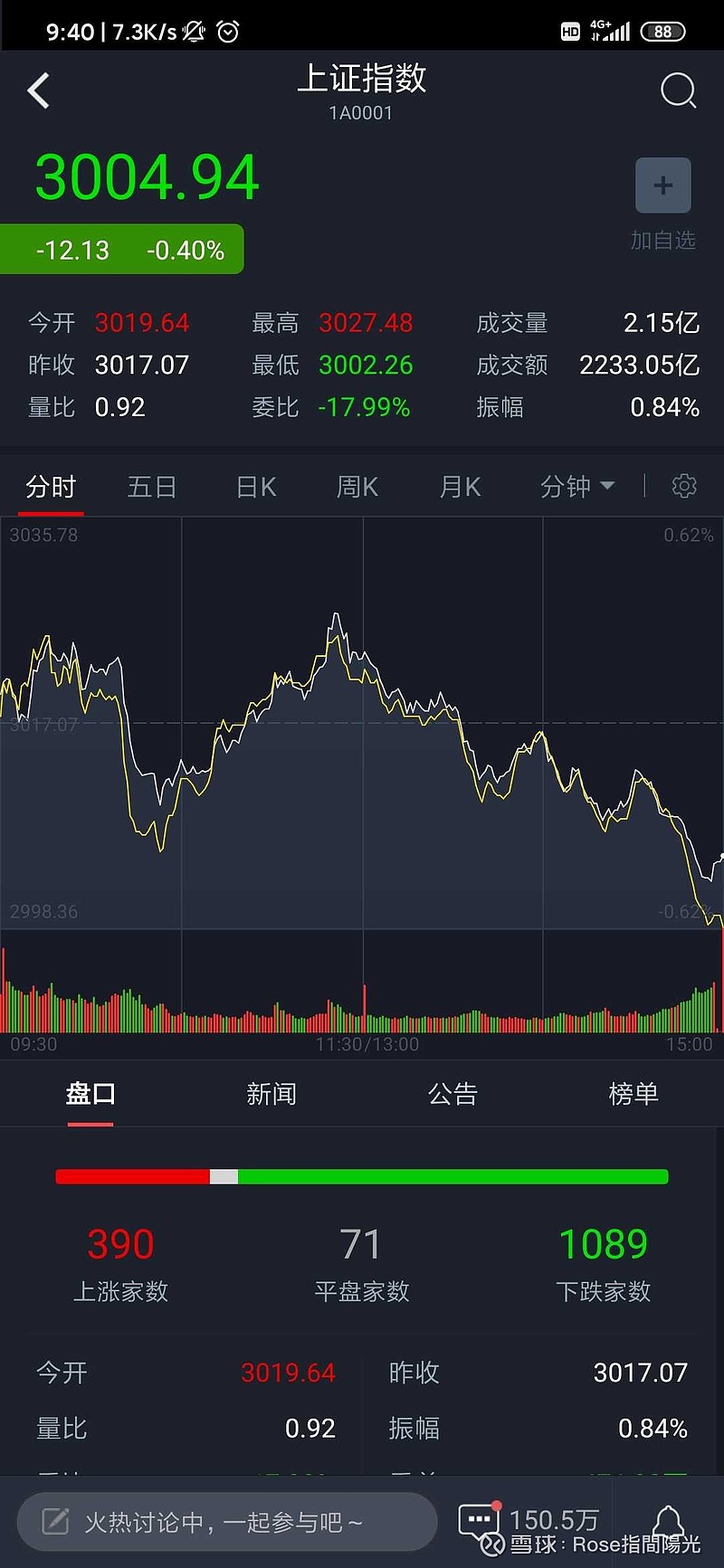 ST雪发连收4个涨停板