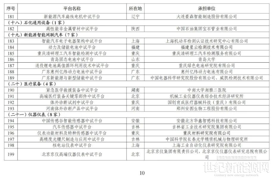 两部门：开展生物制造中试能力建设平台培育工作