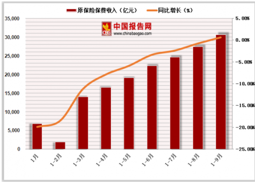 登记规模同比增逾40% 保险资管加速布局险资版ABS