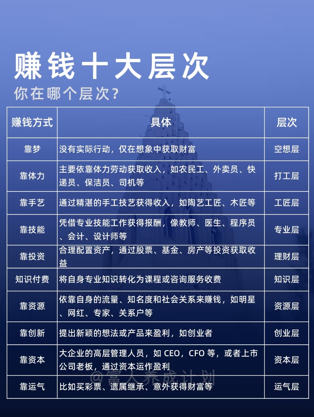 没有中间商赚差价的“独代模式”，哪些险企适合？