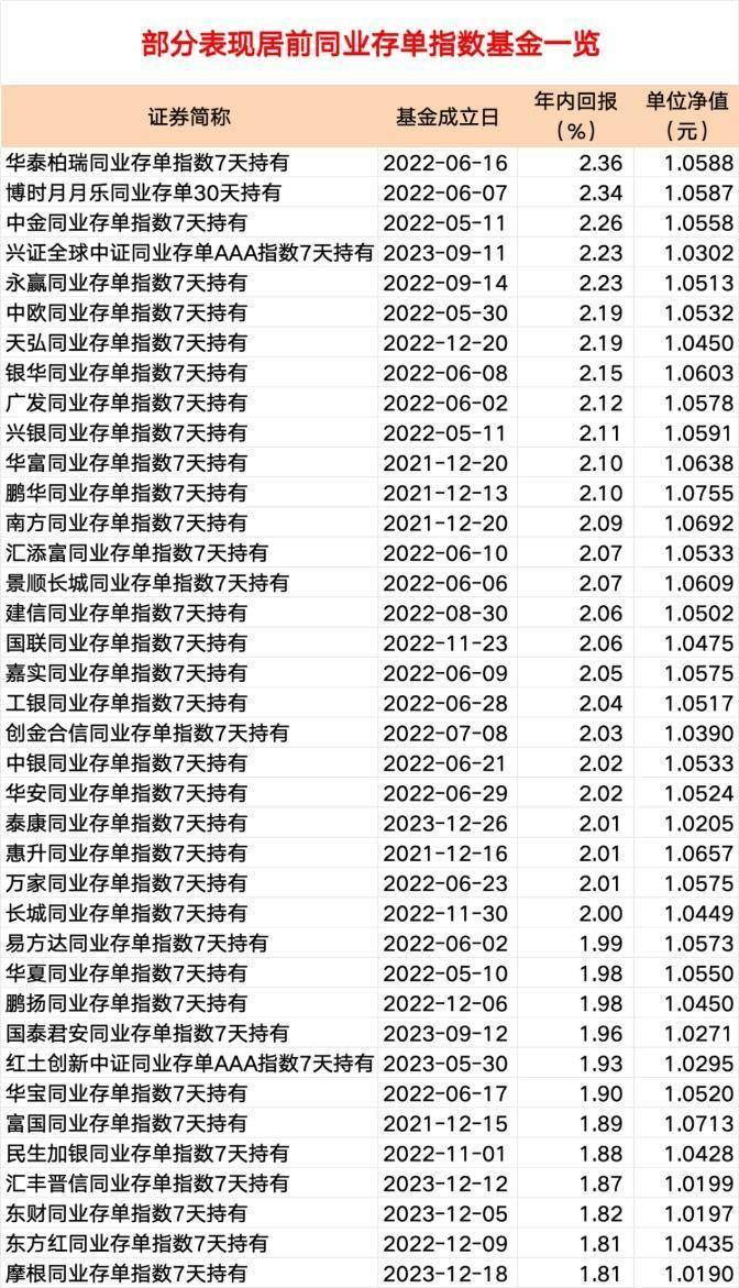 【兴观察・债市观点】 兴业基金： 11月流动性预计整体偏宽松 存单等部分品种收益率有望回落