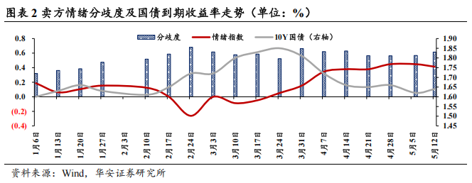 【兴观察・债市观点】 兴业基金： 11月流动性预计整体偏宽松 存单等部分品种收益率有望回落