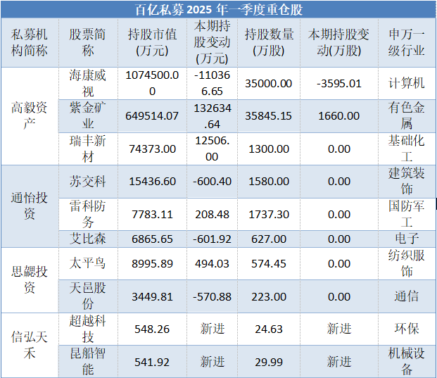私募产品发行升温 看好市场加仓自购忙不停
