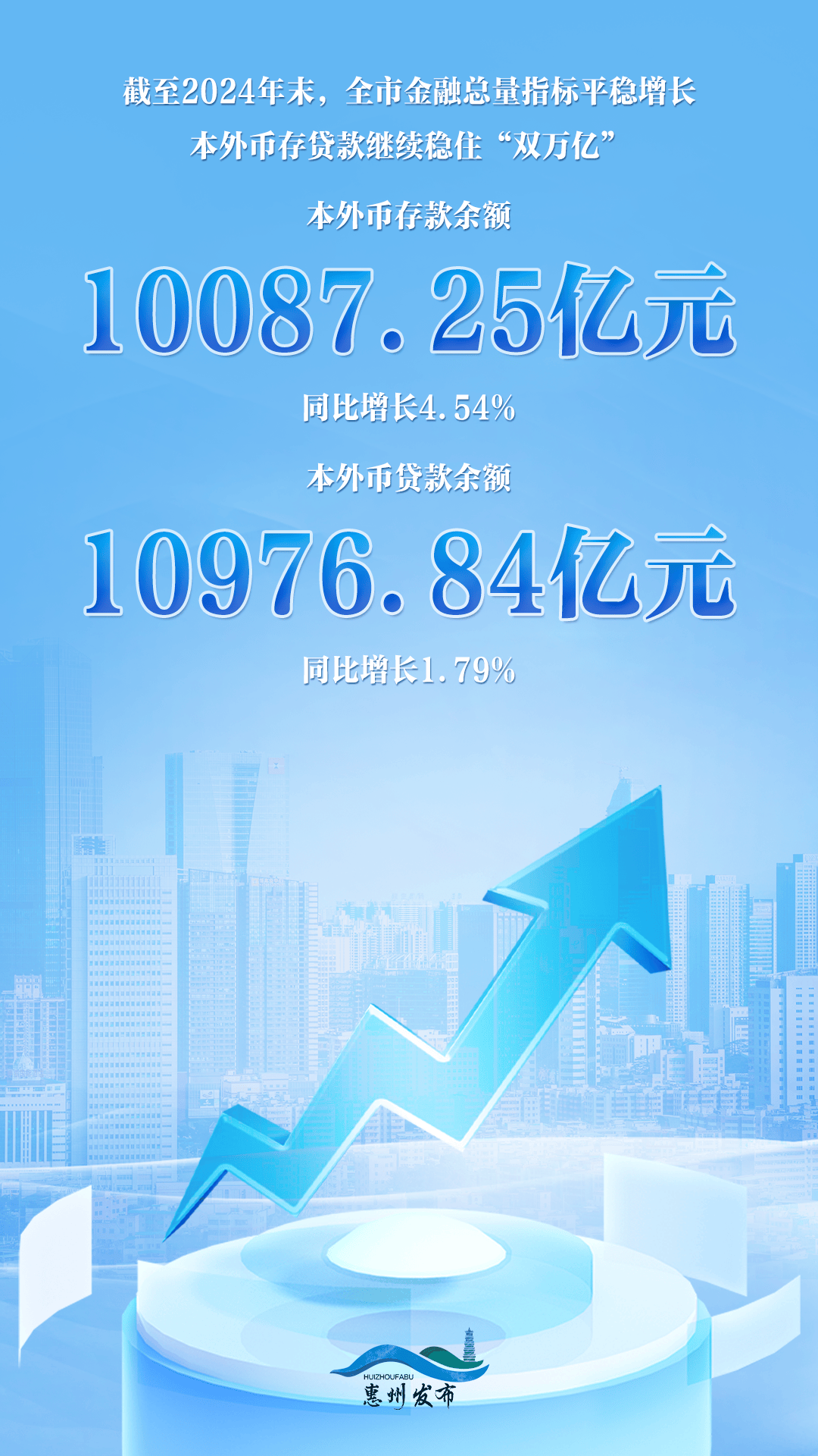 三个月内，惠州国资接连增持1.8亿股惠州农商行股份