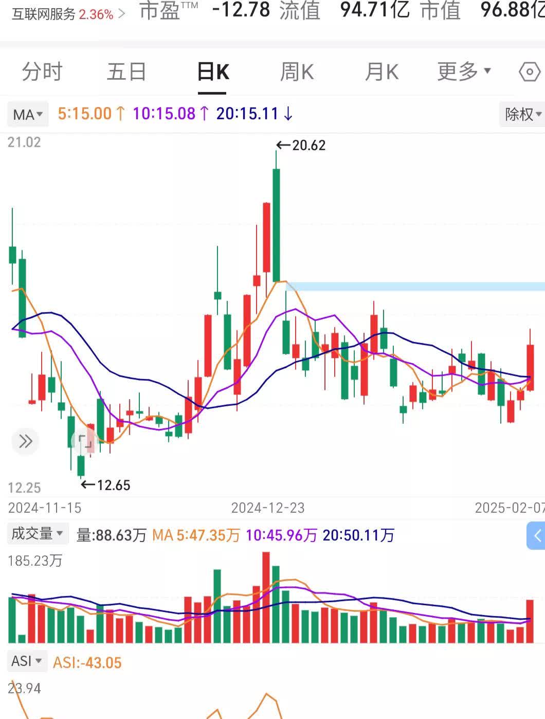 66只股涨停 最大封单资金3.06亿元