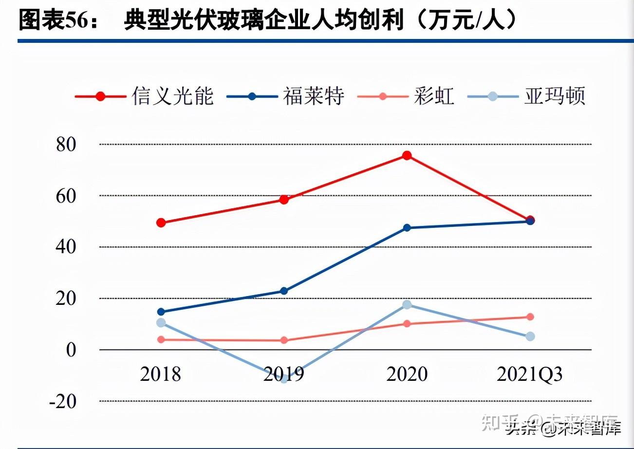 两连板亚玛顿：接受媒体光伏玻璃行业下调产能采访进行了客观说明