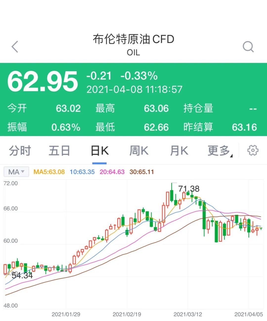 深夜突发！美国制裁伊朗，国际油价短线跳水
