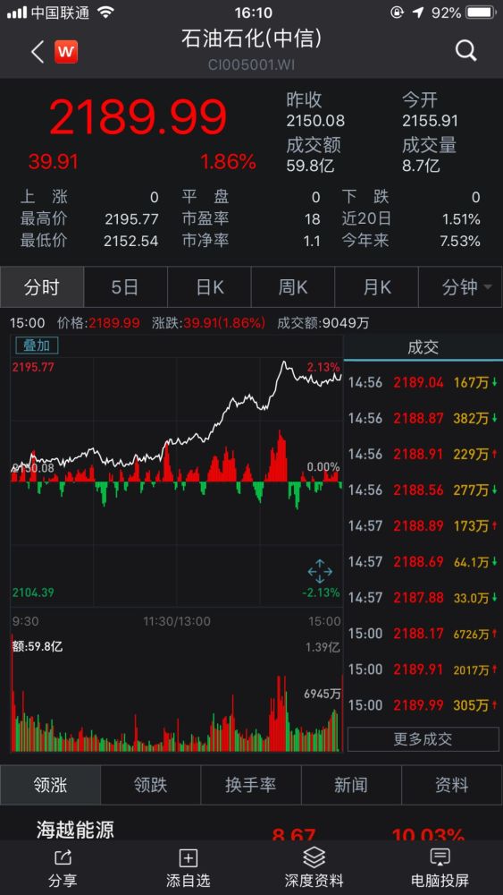 深夜突发！美国制裁伊朗，国际油价短线跳水